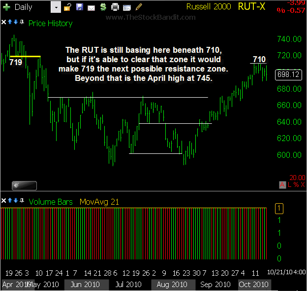 RUT-10212010