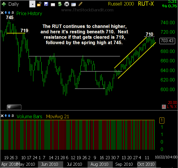 RUT-10242010