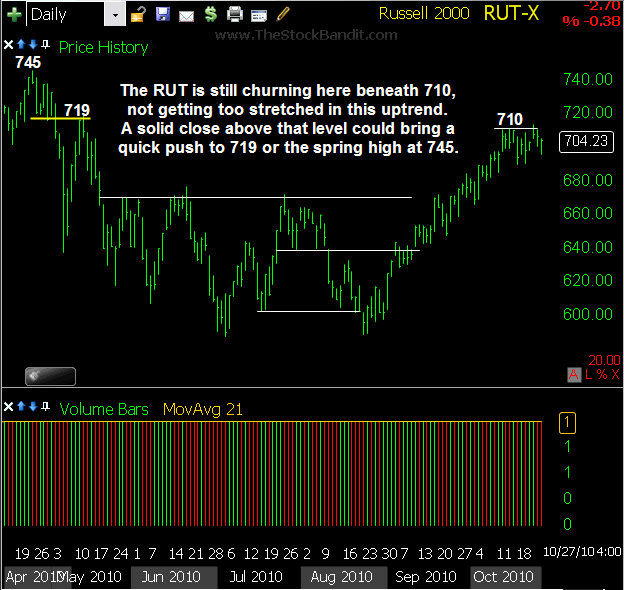 RUT-10272010