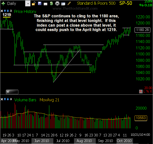 SP500-10212010