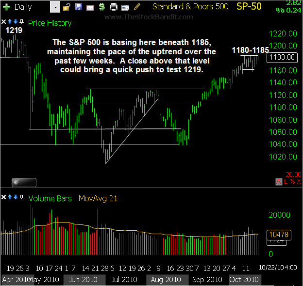 SP500-10242010