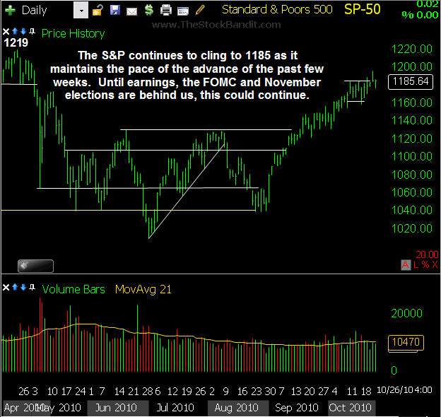SP500-10262010