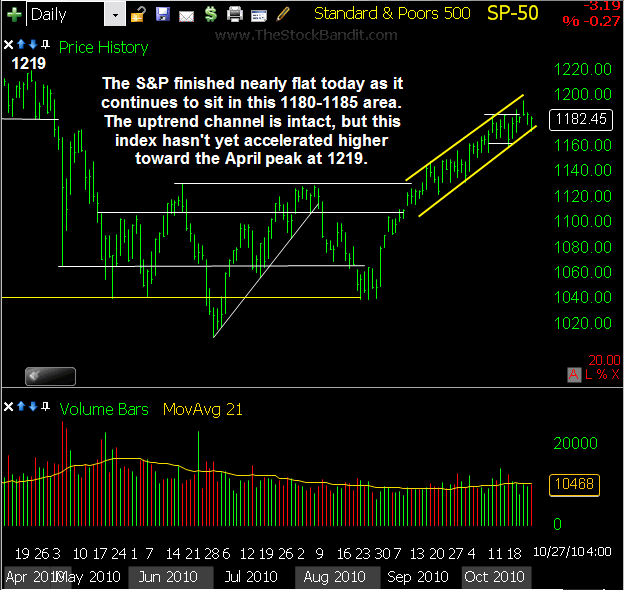 SP500-10272010