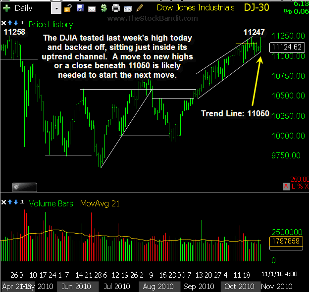DJIA-11012010