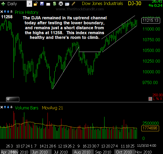 DJIA-11032010