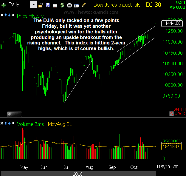 DJIA-11072010 DJIA-11072010