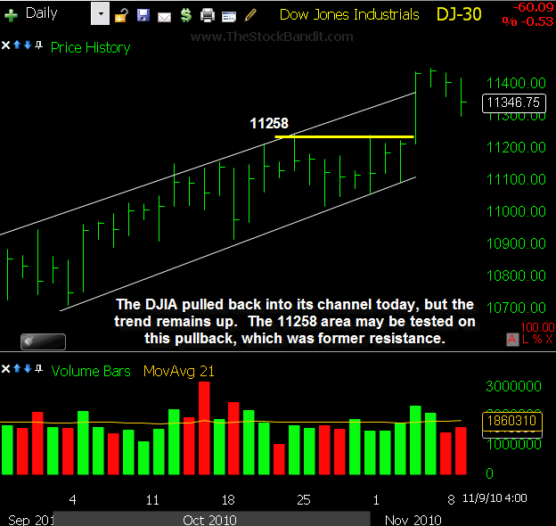 DJIA-11092010