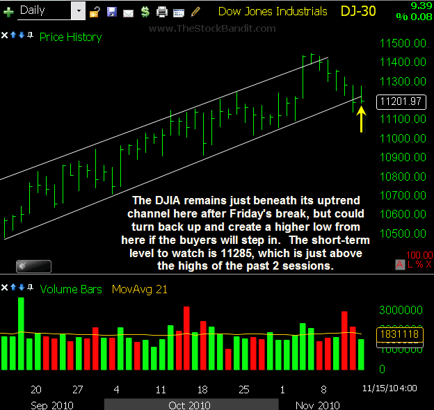 DJIA-11152010