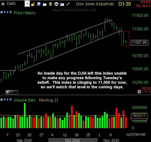 DJIA-11172010