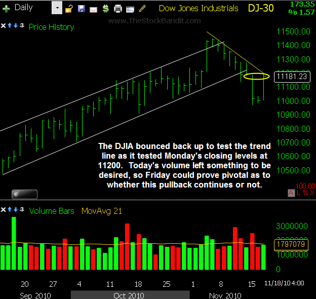 DJIA-11182010