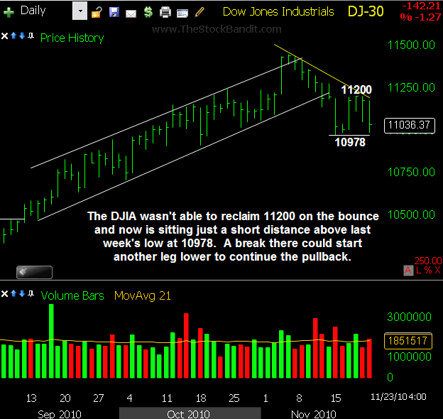 DJIA-11232010