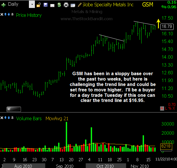 GSM-11222010 GSM-11222010