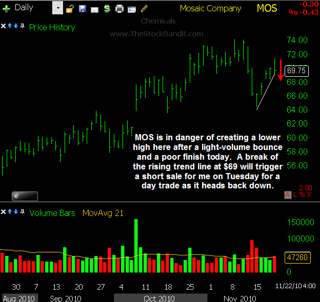 MOS-11222010 MOS-11222010