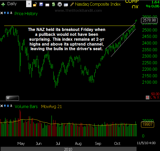 NAZ-11072010 NAZ-11072010