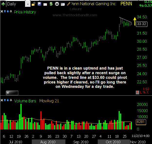 PENN-11022010