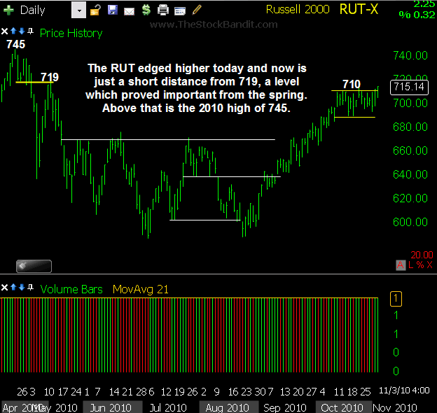 RUT-11032010
