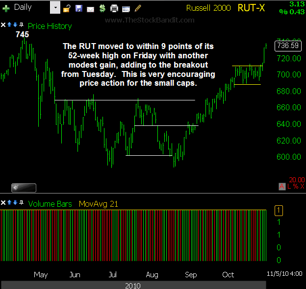 RUT-11072010 RUT-11072010