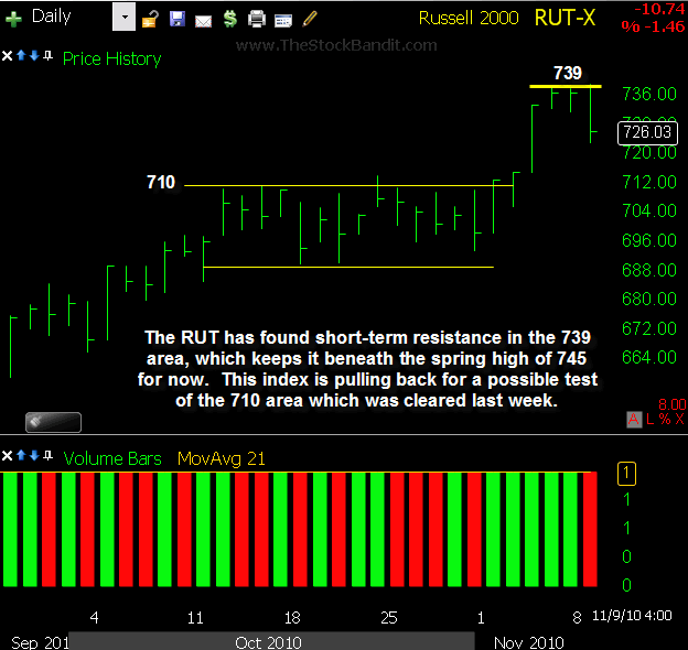 RUT-11092010