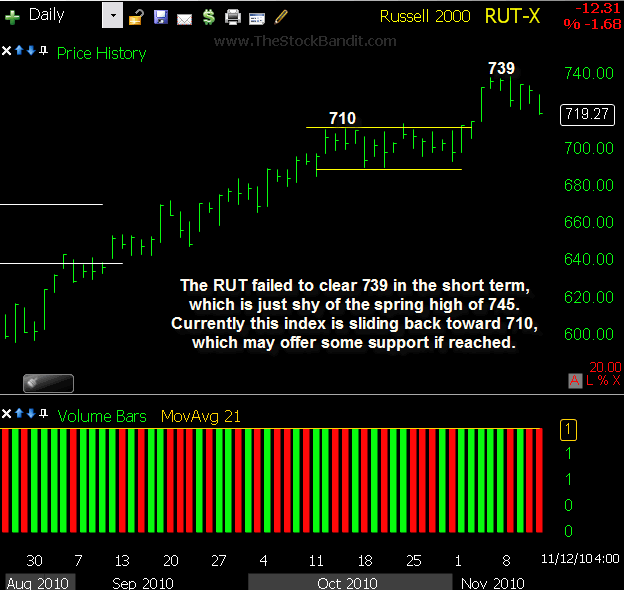 RUT-11142010
