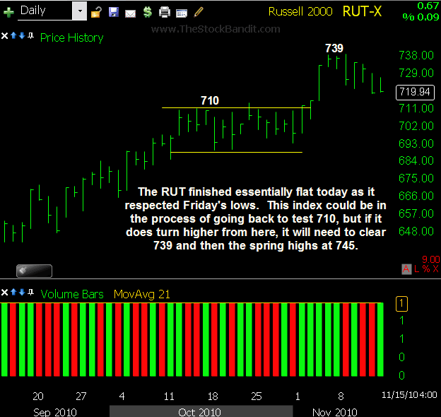 RUT-11152010