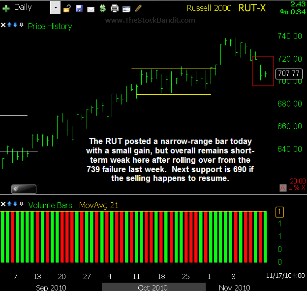 RUT-11172010