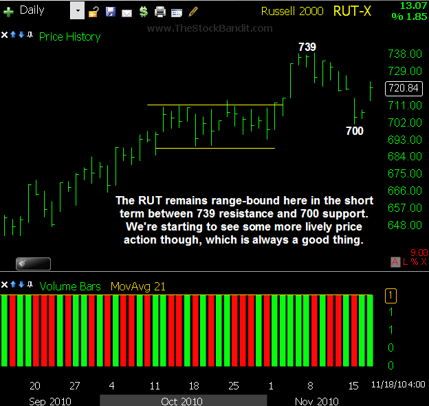 RUT-11182010