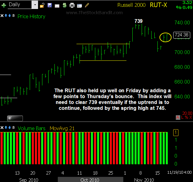 RUT-11212010