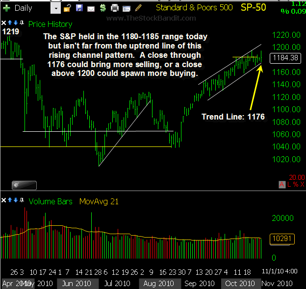 SP500-11012010