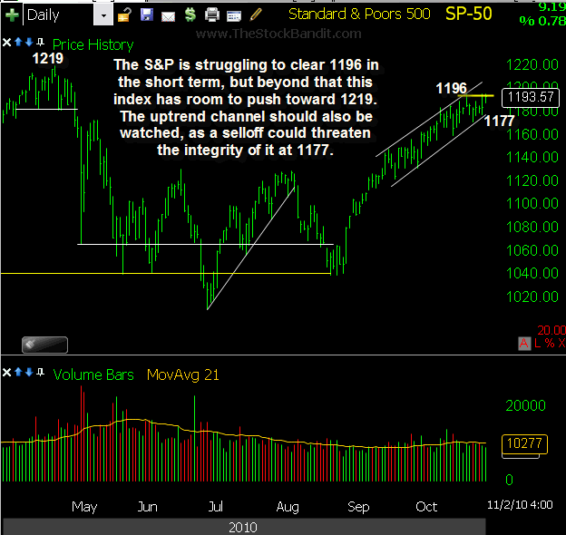 SP500-11022010