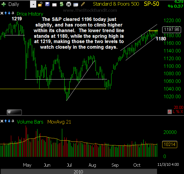 SP500-11032010