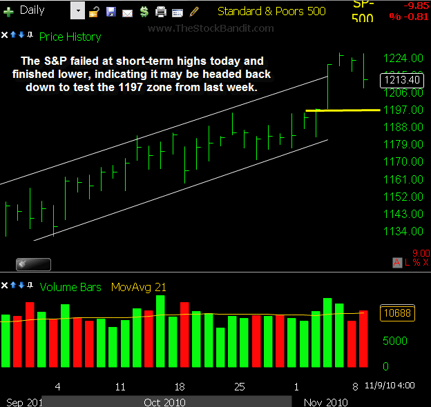 SP500-11092010