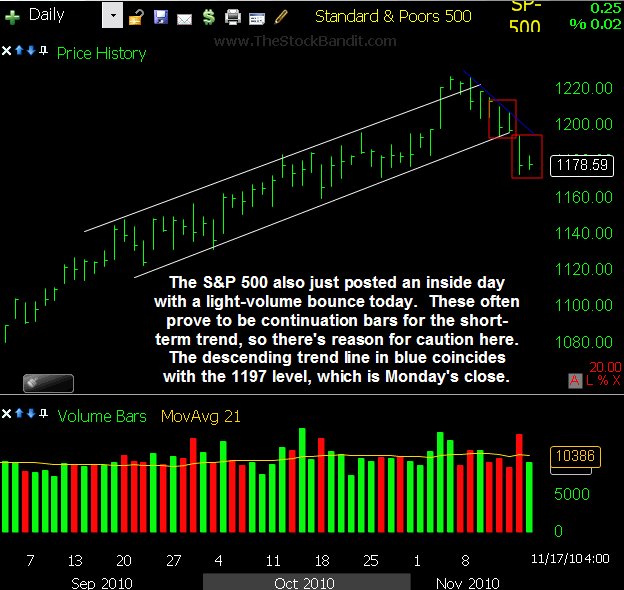 SP500-11172010