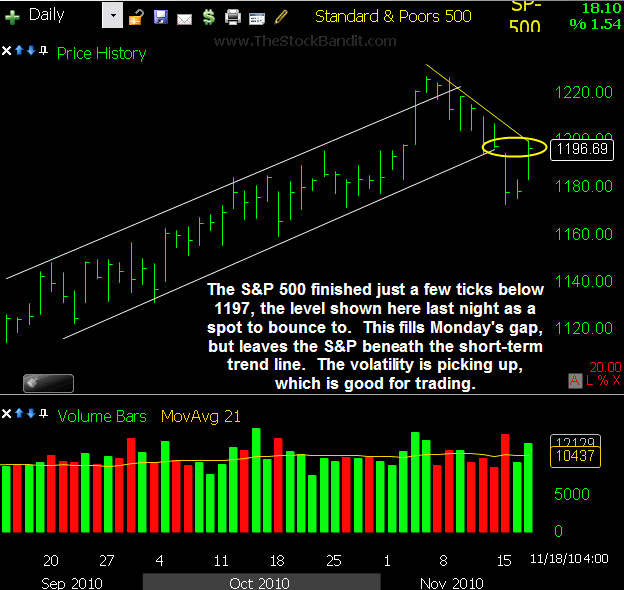 SP500-11182010