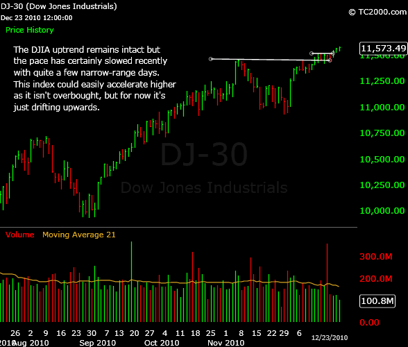 DJIA-12262010