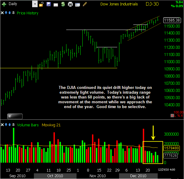 DJIA-12292010
