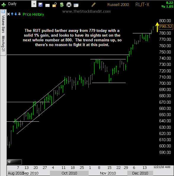 RUT-12212010 RUT-12212010