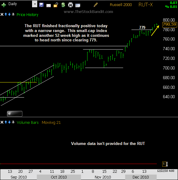 RUT-12222010 RUT-12222010