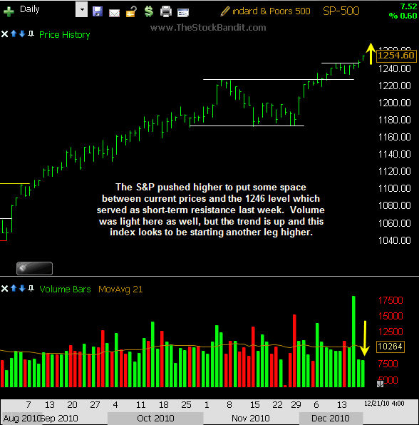 SP500-12212010 SP500-12212010