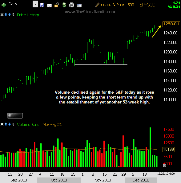 SP500-12222010 SP500-12222010