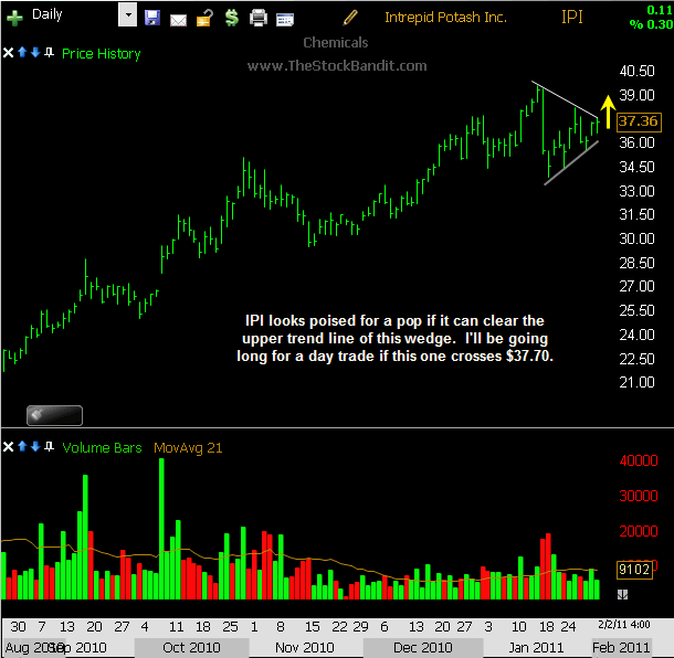 IPI-02022011 IPI-02022011
