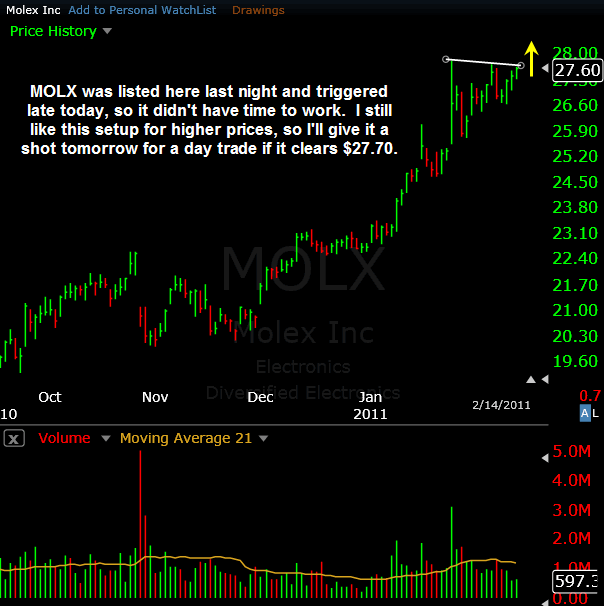 MOLX-02142011 MOLX-02142011