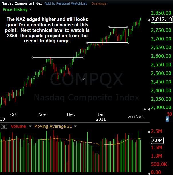 NAZ-02142011 NAZ-02142011