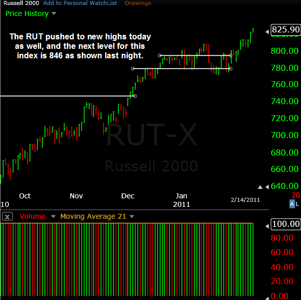 RUT-02142011 RUT-02142011