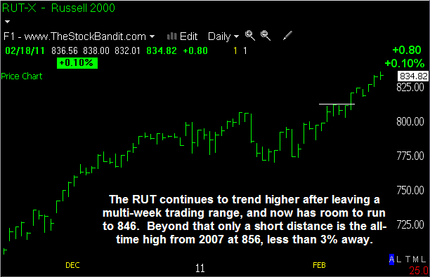 RUT-02212011 RUT-02212011