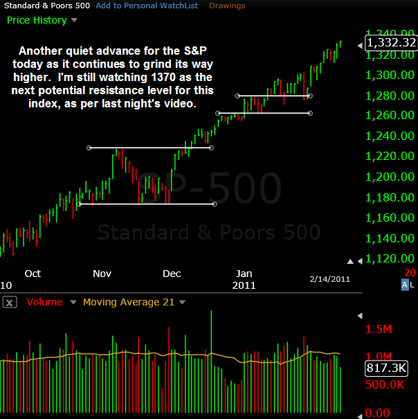 SP500-02142011 SP500-02142011