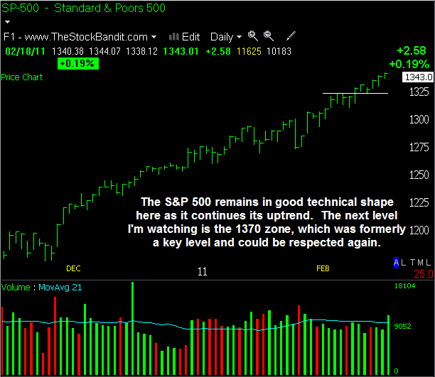 SP500-02212011 SP500-02212011