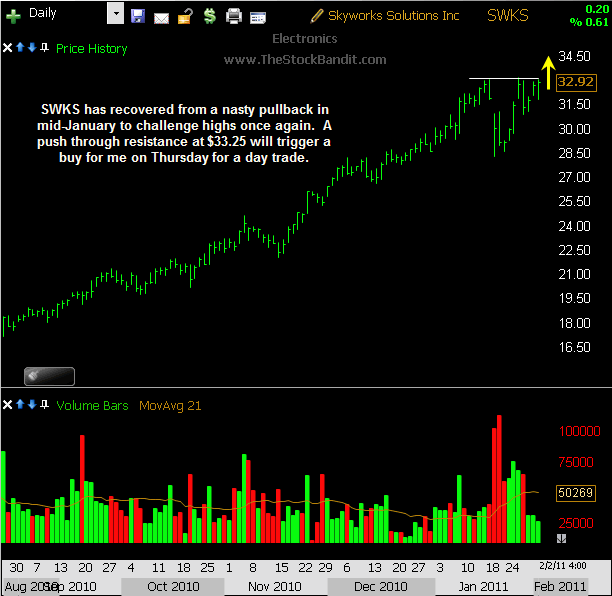 SWKS-02022011 SWKS-02022011