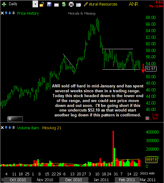 ANR-03012011 ANR-03012011