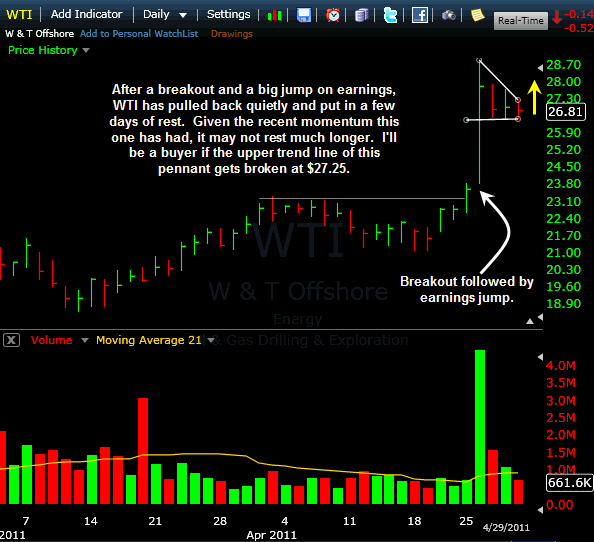 WTI-05012011 WTI-05012011