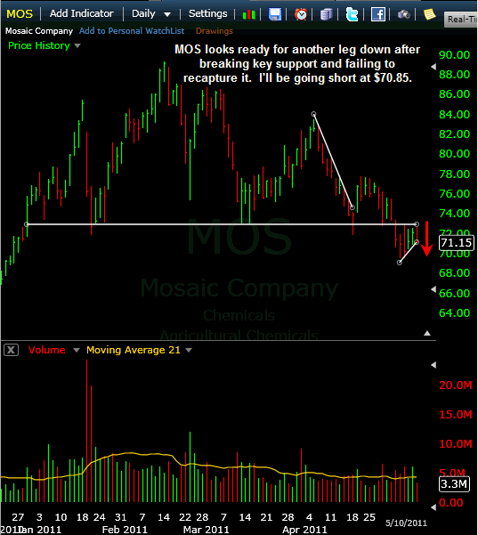 MOS-05102011 MOS-05102011